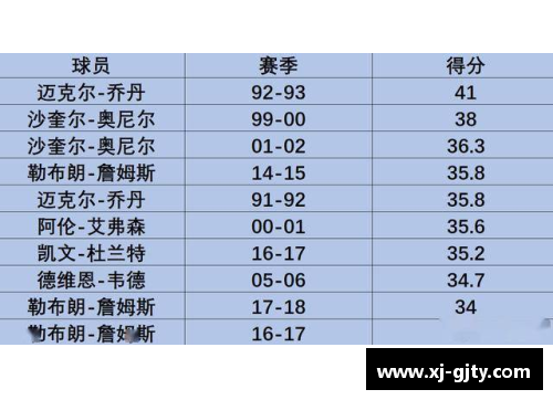 NBA球星号码全列表及其相关信息